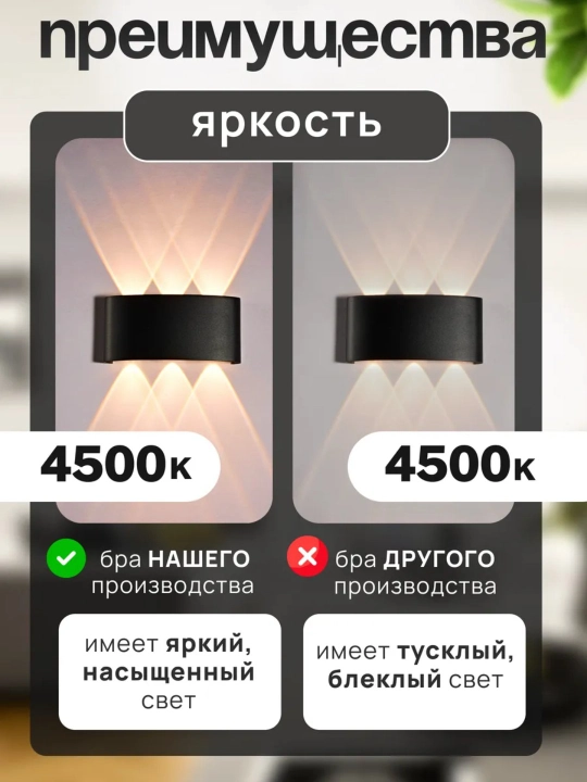 Yoritgich bra devorga, svetodiod LED chiroq, svetilnik loft, chiroqlar uy va ko'cha uchun