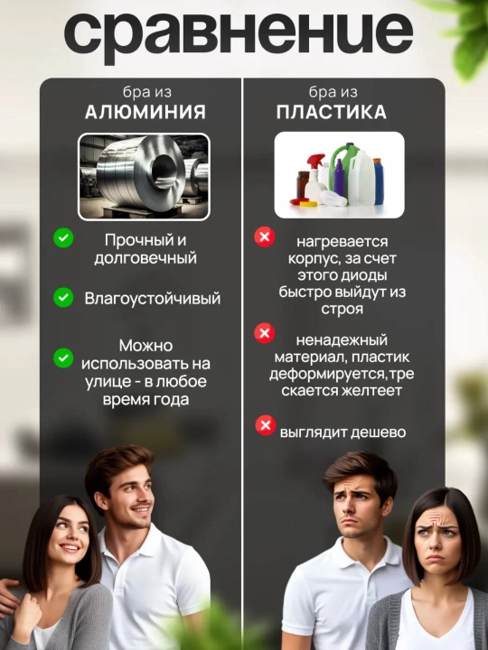 Yoritgich bra devorga, svetodiod LED chiroq, svetilnik loft, chiroqlar uy va ko'cha uchun