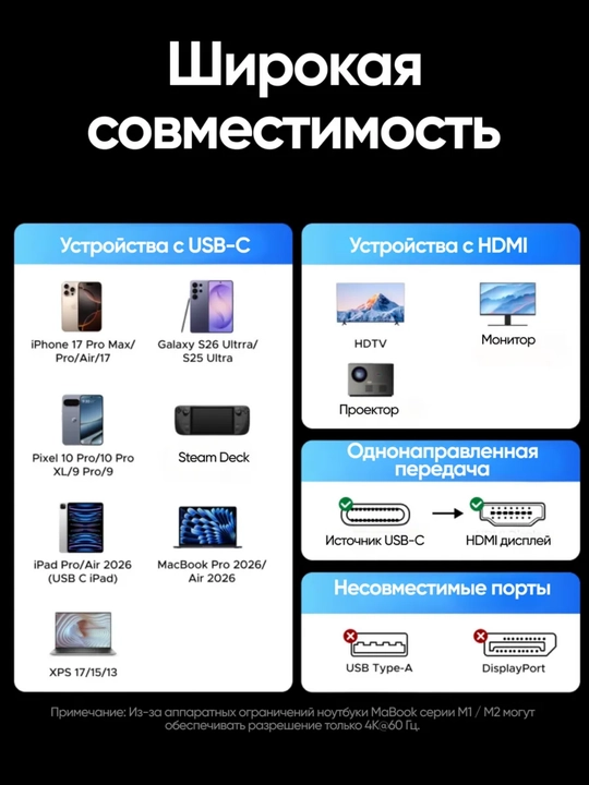 UGREEN Адаптер Type-C HDMI 8K Переходник CM491 85320