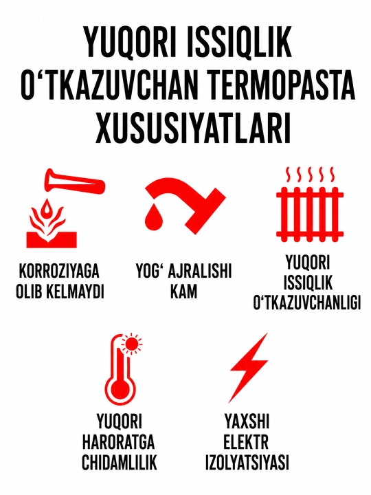 Термопаста GD900-1 , 6.0 W/m·K