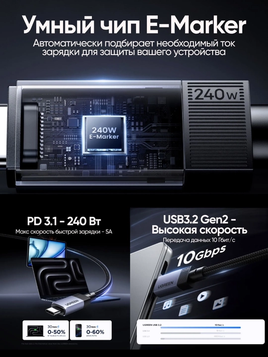 UGREEN USB-C 3.2 Gen2 Кабель 2м Type-C 10Гбит/с PD100Вт L701 95619