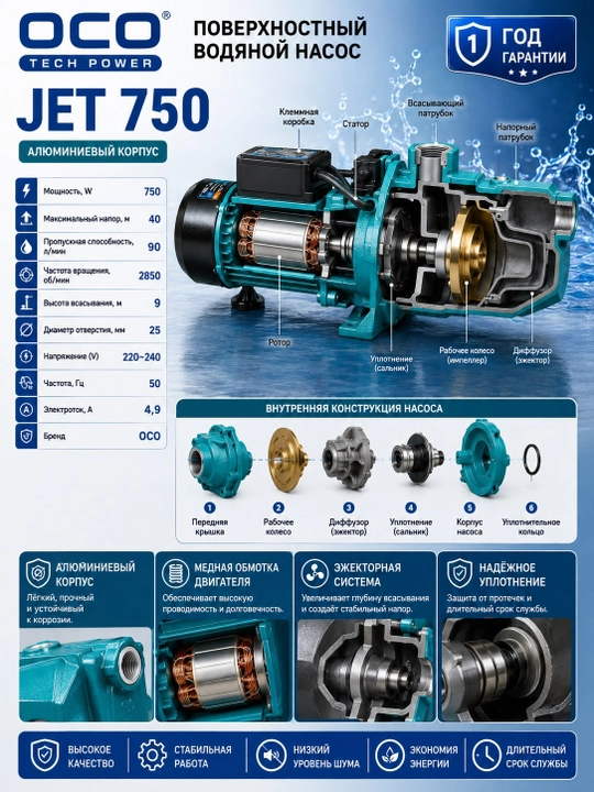 Водяной насос JET750