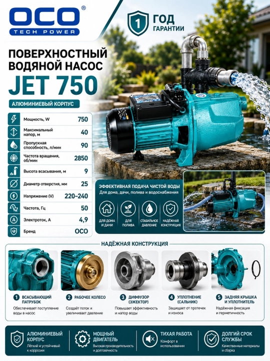 Водяной насос JET750