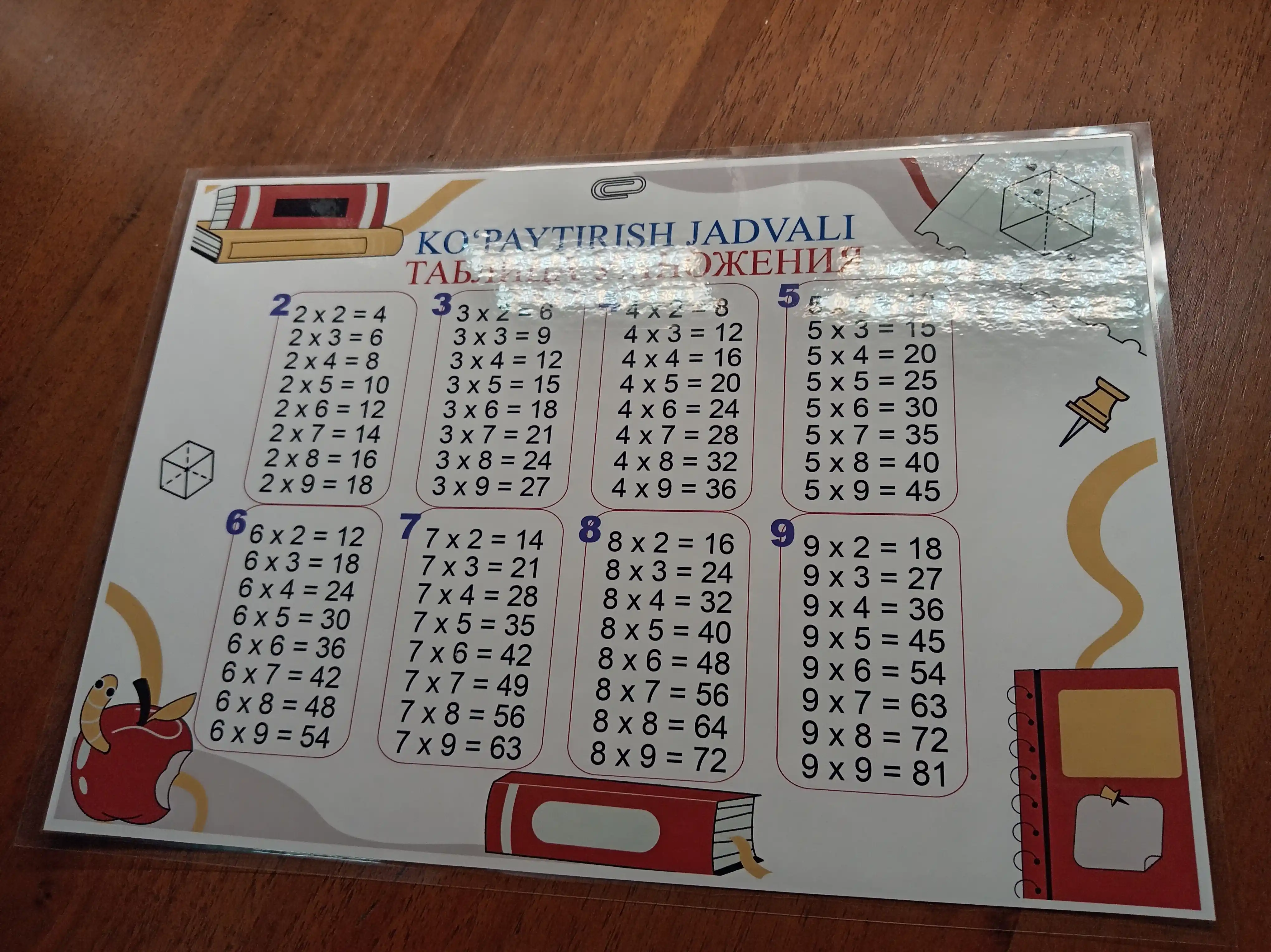 2 ni 1 ga ko’paytirish va bo’lish jadvali, A4 formatdagi laminatsiyalangan o’quv plakati