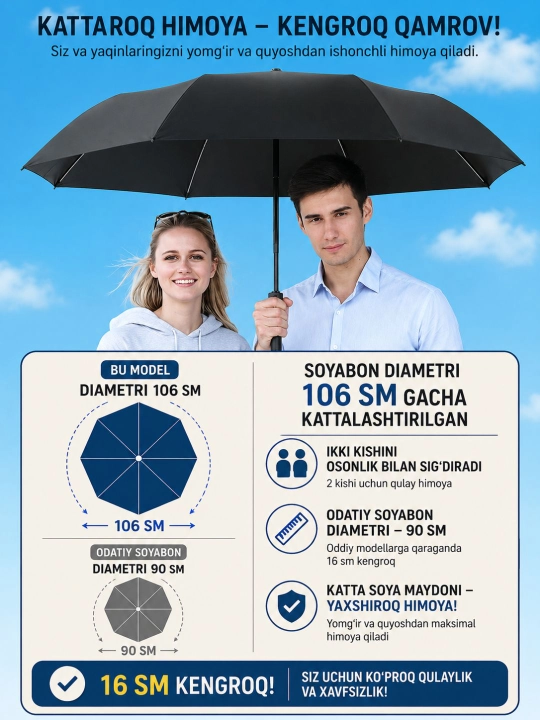 Soyabon, 24 qovurg'ali avtomatik