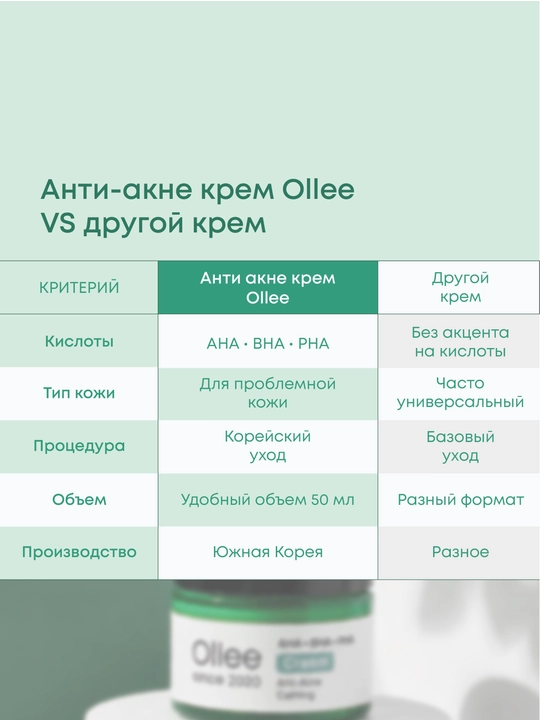 Крем для лица OLLEE от акне и высыпаний с кислотами AHA BHA PHA, 50 мл для проблемной кожи