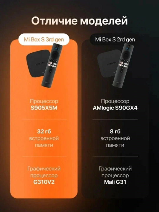 Xiaomi TV Box S 3rd Gen 4K Ultra HD с Google TV — Smart-приставка с голосовым управлением