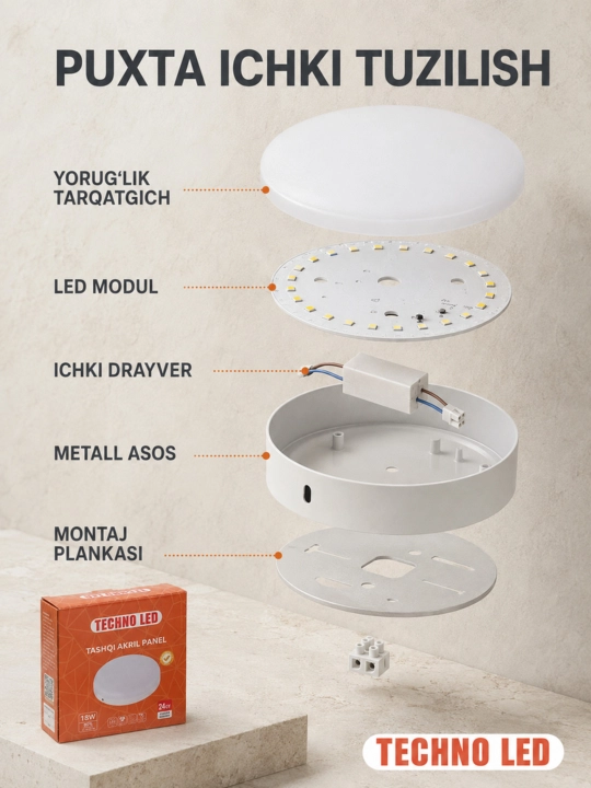 Светильник, LED панель, TECHNO LED накладная 18/24/36Вт, 6500К, круглый лед,квадратный лед