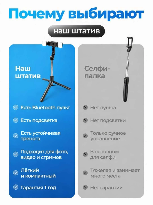 Telefon uchun shtativ 1.7m, selfi tayoqchasi va monopod
