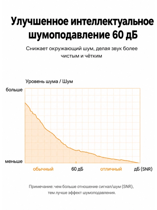 UGREEN Микрофон настольный CM564 90416