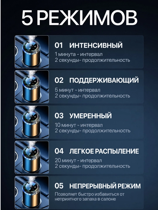 Ароматизатор в машину, автопарфюм диффузор с проекцией звездного неба, набор