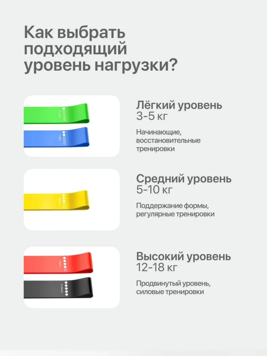 Фитнес резинки для ног и ягодиц, набор эспандеров 5 штук, для йоги и тренировок