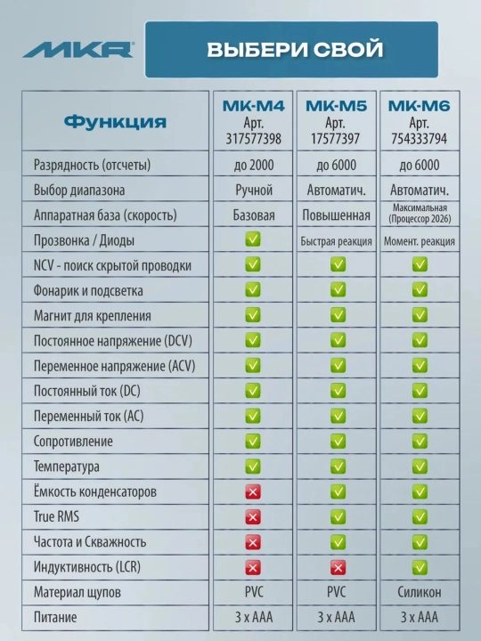 Raqamli LCR True RMS multimetr