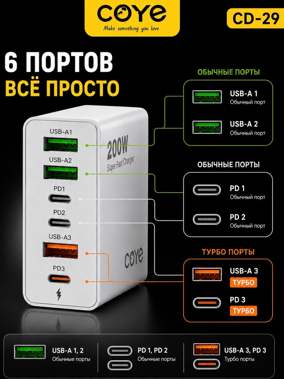 Блок питания, 200W,  6 портов (USB-A и Type-C PD) TURBO зарядка,адаптер, зарядчик