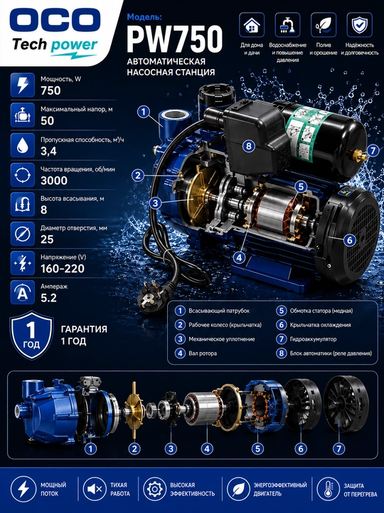 Suv nasosi Avtomat PW 750 100% mis