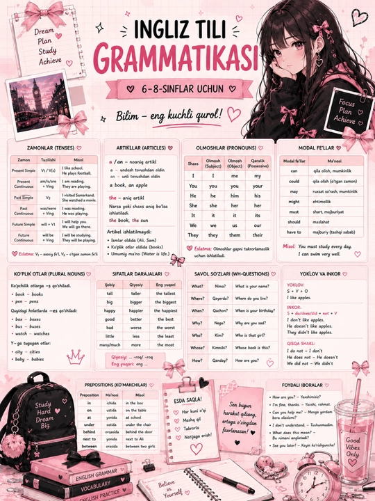 Haftalik dars jadvali,Matematika formulalari va ingliz tili qoidalari 3 talik toplam