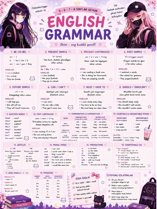 Haftalik dars jadvali,Matematika formulalari va ingliz tili qoidalari 3 talik toplam