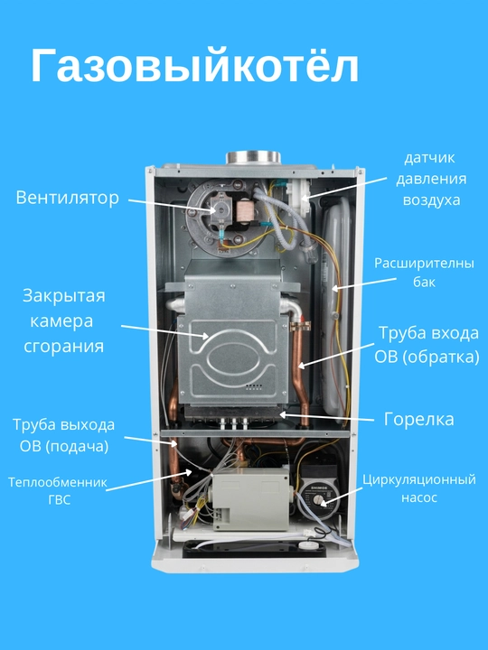 Один котел — две функции: отопление + горячее водоснабжение | SMGGood 18,24 кВт