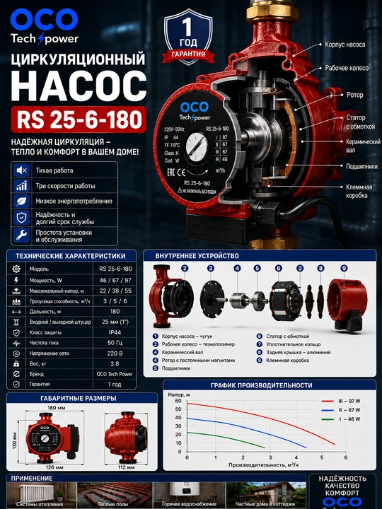 Sirkulatsiya suv nasos OCO RS 25-6S/180