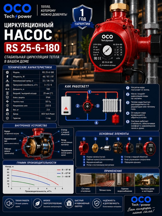 Циркуляционный насос ОСО RS 25-6S/180 - 