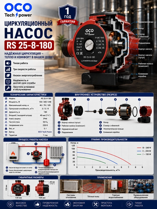 Циркуляционный насос ОСО RS 25-8S/180 - 