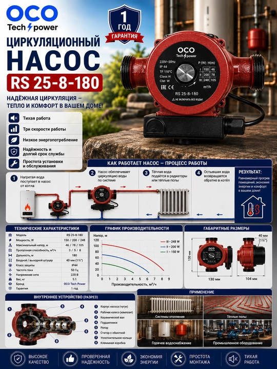 Sirkulatsiya suv nasos OCO RS 25-8S/180
