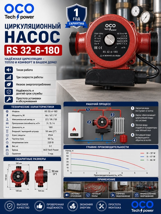 Циркуляционный насос OCO RS32-6S/180 - 