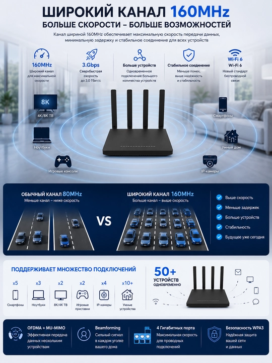 AX3000 XPON WAN va GPON router Uztelecomga mos