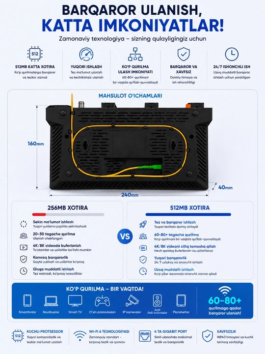 AX3000 XPON WAN va GPON router Uztelecomga mos