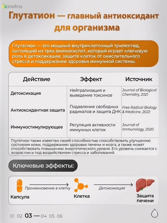 Glutation, 60 kapsula
