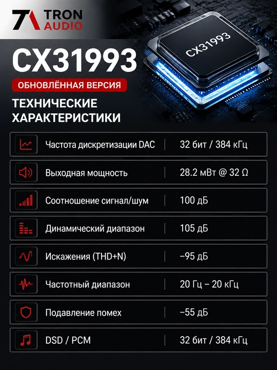 CX31993 DAC Type-C dan 3,5 mm adapter, USB-C quloqchin va smartfon uchun