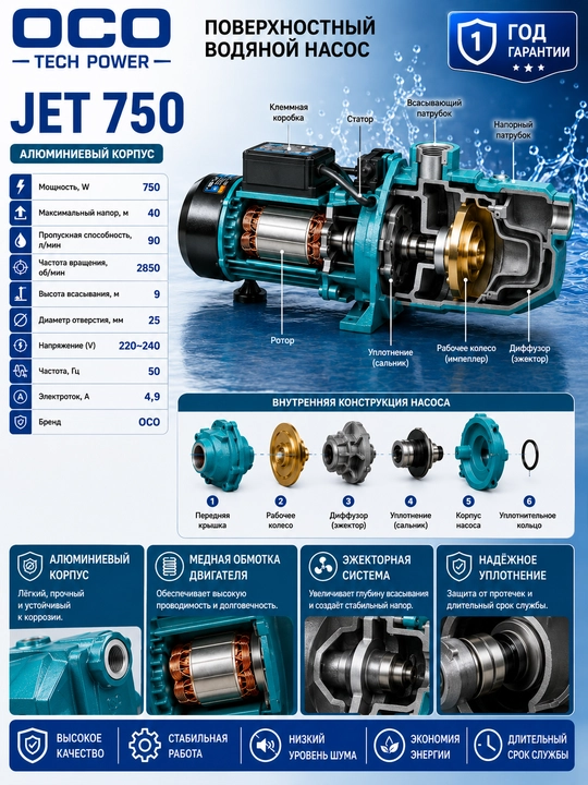 Suv nasosi JET750 - 
