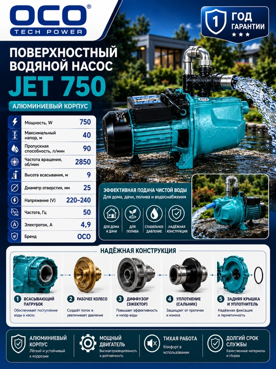Водяной насос JET750