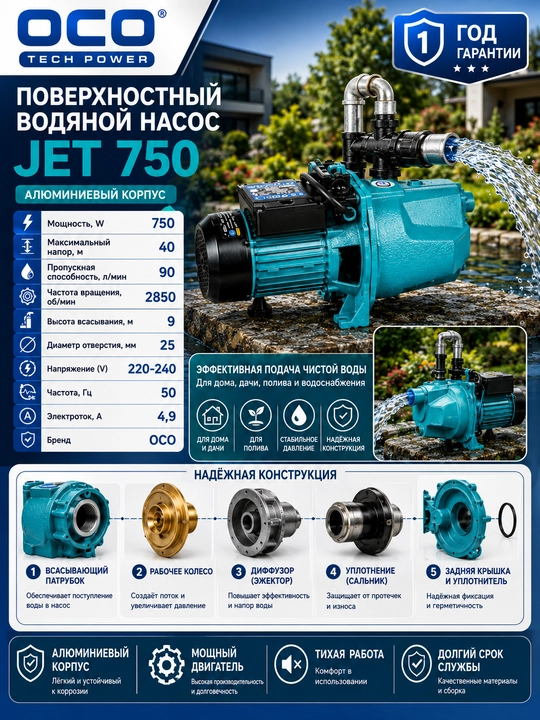 Водяной насос JET750