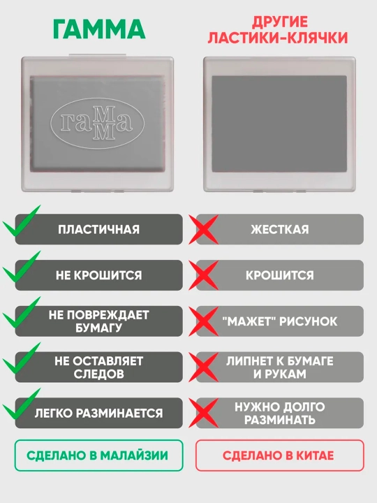 Ластики GAMMA, в наборе 2 штуки, размер 4×5 см, с контейнером, серого цвета