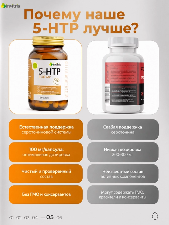 5 HTP 100 mg, 60 kapsula
