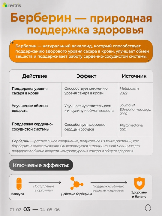Берберин 500 мг, 60 капсул, для похудения