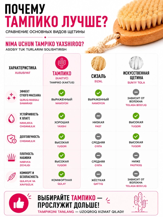 Tanani quruq massaj uchun cho‘tka, sellyulozga qarshi, tabiiy, kaktus tukli, BeautyBox