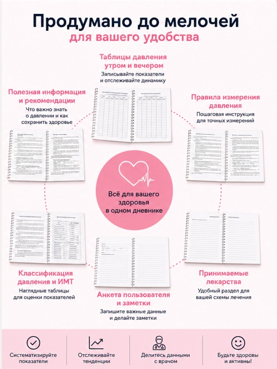 Qon bosimi va pulsni mustaqil nazorat qilish jurnali