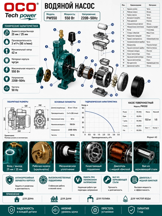 Avtomatik suv nasosi PW 550 100% mis