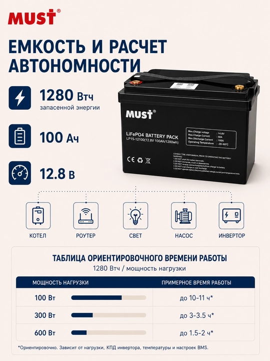 MUST LiFePO4 12.8V 100Ah 1280Wh akkumulyatori, Bluetooth, invertor uchun