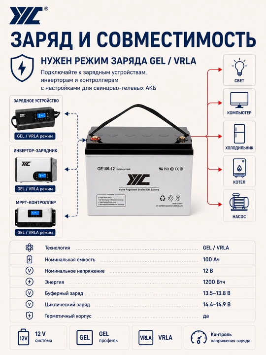 Аккумулятор JYC GE100-12 GEL 12В 100Ач, герметичный VRLA, для ИБП и инвертора