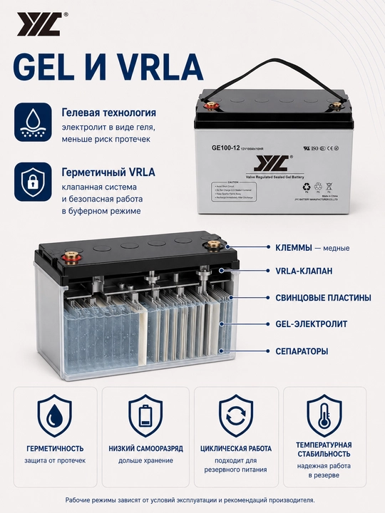Аккумулятор JYC GE100-12 GEL 12В 100Ач, герметичный VRLA, для ИБП и инвертора
