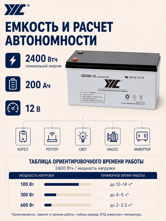 Аккумулятор JYC GE200-12 GEL 12В 200Ач, герметичный VRLA, для ИБП и инвертора