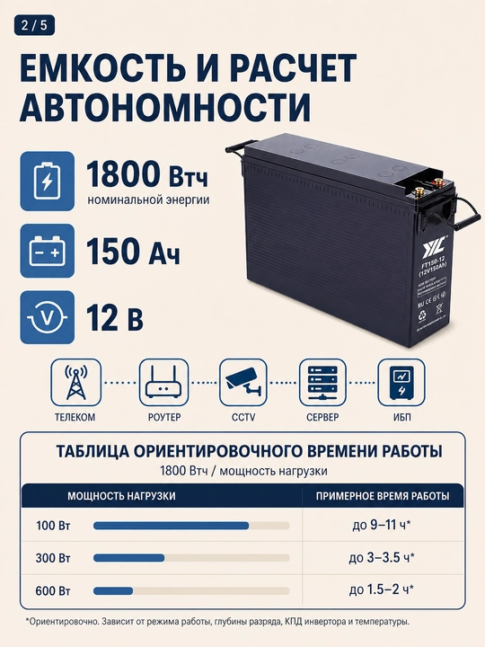 Аккумулятор JYC FT150-12 AGM 12В 150Ач, фронтальные клеммы, для ИБП и телеком