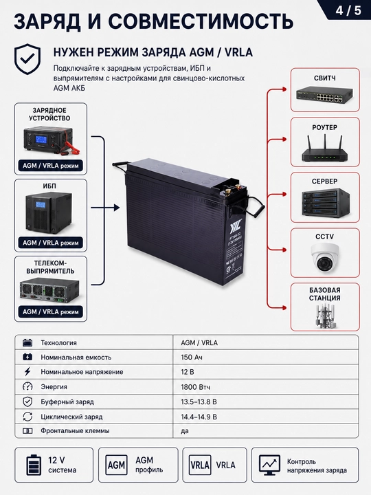 Аккумулятор JYC FT150-12 AGM 12В 150Ач, фронтальные клеммы, для ИБП и телеком