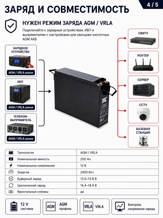 JYC FT200-12 AGM 12V 200Ah akkumulyatori, frontal klemmali, UBP (UPS) va telekommunikatsiya uchun