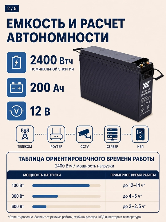 JYC FT200-12 AGM 12V 200Ah akkumulyatori, frontal klemmali, UBP (UPS) va telekommunikatsiya uchun