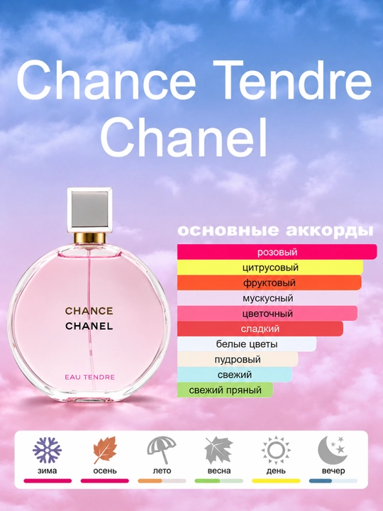 Chanel Chance Tendre ayollar uchun, Fransiya