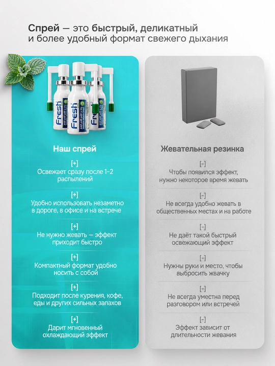 Fresh More chekuvchilar uchun nafasni tozalaydigan spray, mentol va evkalipt bilan, 20 ml